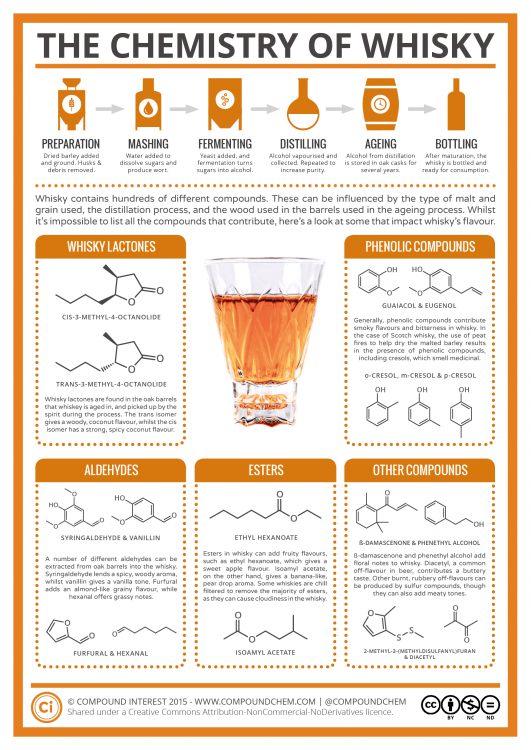 Chemistry-of-Whisky.png